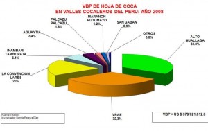 vbp-cocalero