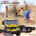 Se inicia restricción de vías para fortalecer seguridad vial durante el Rally Dakar