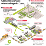 Gas natural para uso vehicular llegará al Cusco