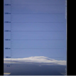 Continúan monitoreando erupciones de volcanes Ubinas y Sabancaya