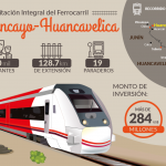 Rehabilitación del Tren Macho dinamizará el potencial turístico y comercial de las regiones Junín y Huancavelica